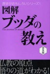 図解 ブッダの教え